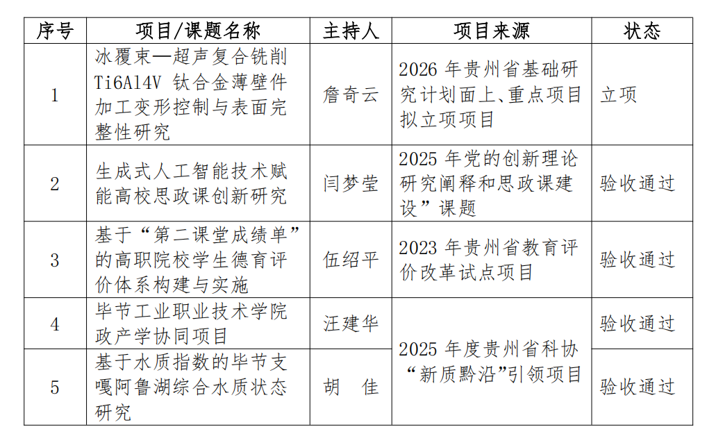 喜报｜我院科研工作再结硕果 多项科研项目立项与结题取得新进展