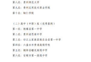 喜报｜我院在贵州省第四届国防教育活动周系列赛事中荣获二等奖 毕节工业职业技术学院     2025年12月31日 20:22  
