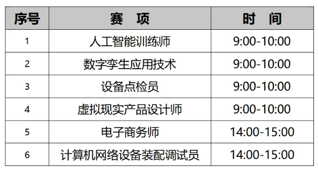 2024年贵州技能大赛暨第一届数字经济行业技术应用职业技能竞赛参赛通知