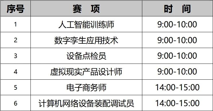 2024年贵州技能大赛暨第一届数字经济行业技术应用职业技能竞赛参赛通知