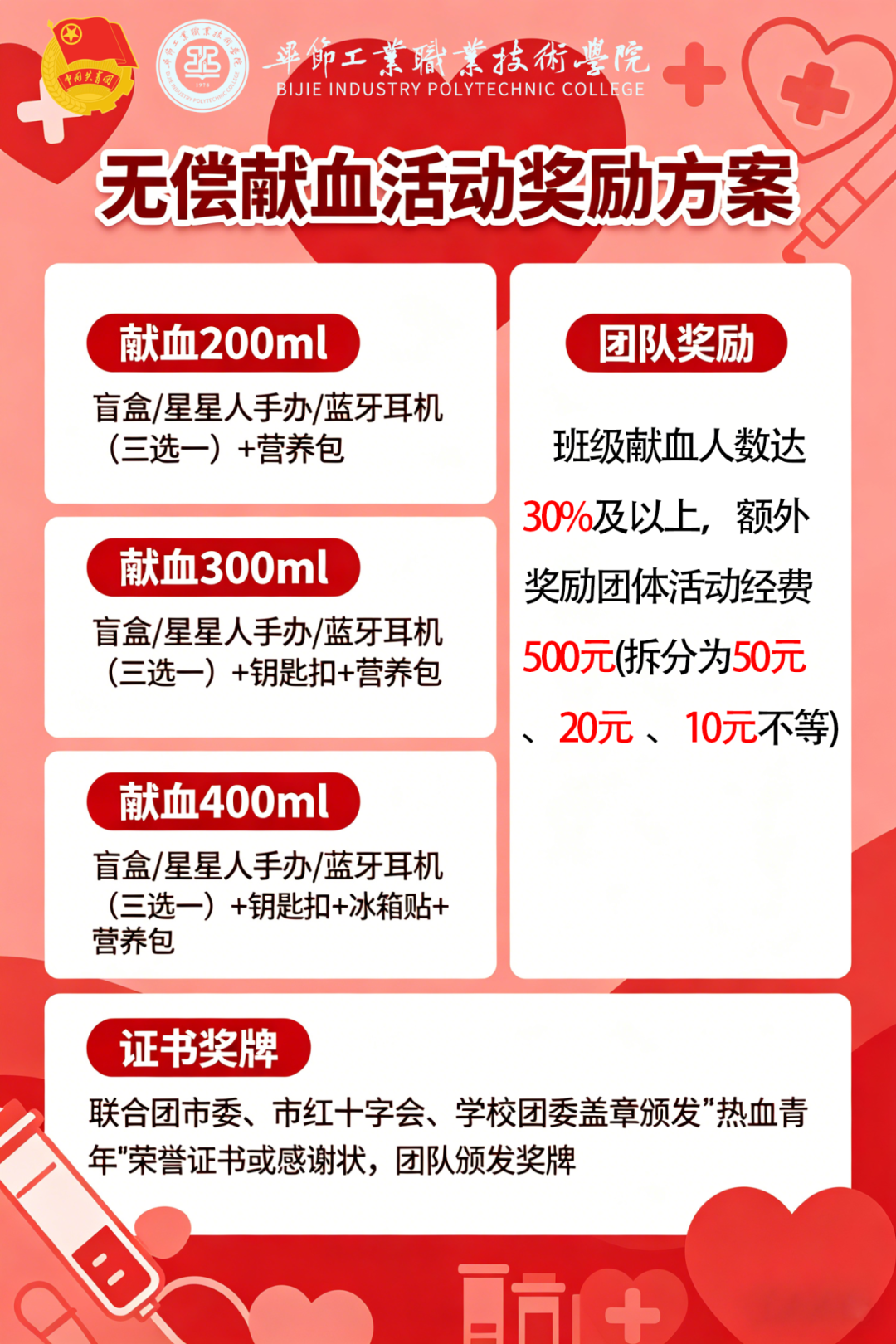 聚青春之力,赴热血之约 —— 毕节工职院 2026 年春季无偿献血活动正式启动
