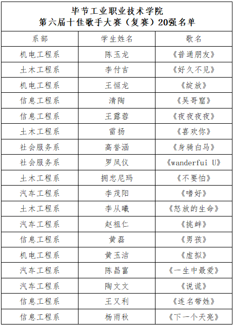 马跃青春·艺术飞扬 毕节工业职业技术学院第六届校园十佳歌手赛 (复赛)